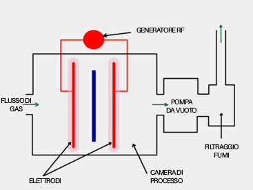 Curva di Paschen